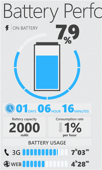 Battery Performance Logs