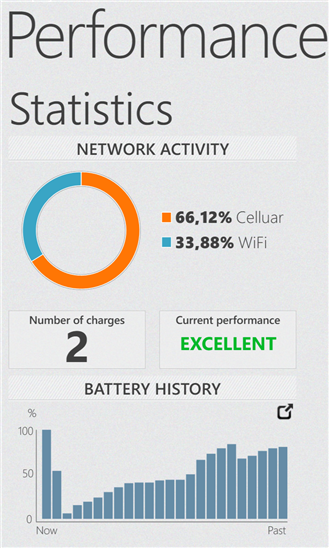 Battery Performance Statistics