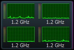 CPU Utilization gadget picture