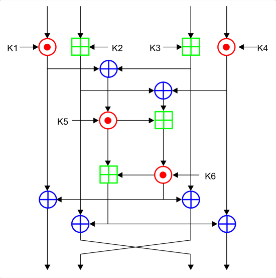 Data Encryption Algorithm Diagram