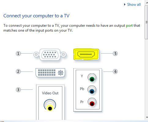 HDMI Port