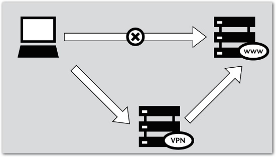 Protect-Email-With-VPN