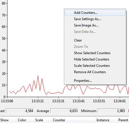 Add performance counters