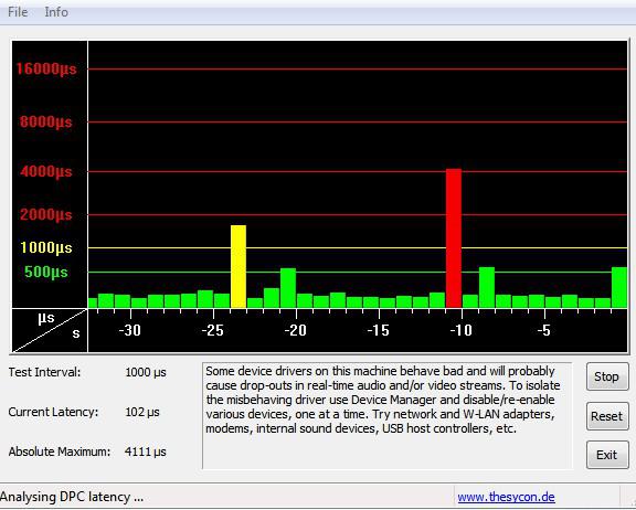 Analysing Dpc Latency