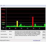 Analysing Dpc Latency_ll