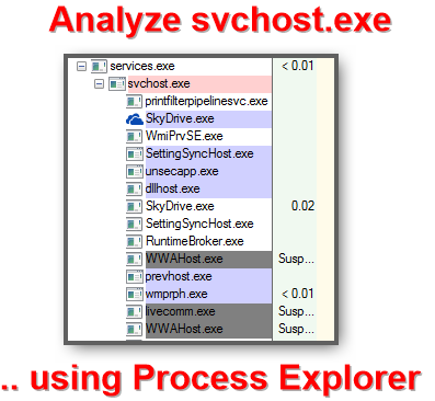 Analyze Svchost Using Process Explorer By Sysinternals.png