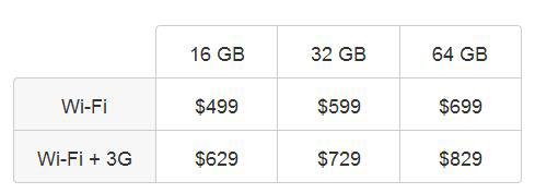 Apple Ipad Pricing