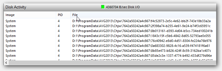 Avg High Disk Io.png