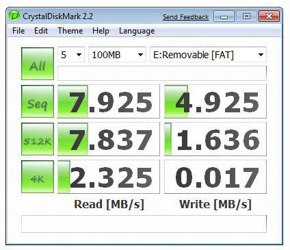 Benchmark of my 2GB CF Card