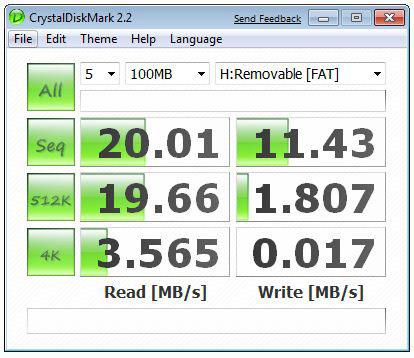 Benchmark of my 2GB SD Card