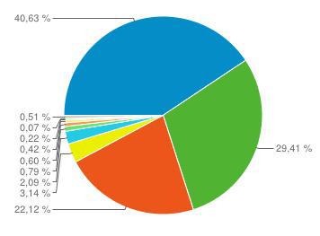 Browser Usage On Windows 7 Themes Net