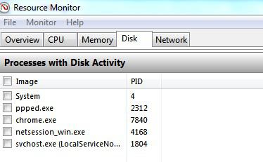 Check Processes With Disk Activity