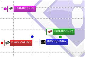 Compare Hardware Benchmarks