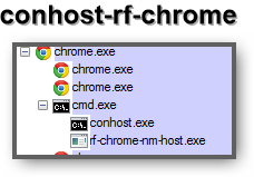 Conhost Exe Rf Chrome Nm Host Exxe.png