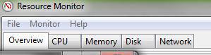 CPU Memory Disk Network Computer Activity