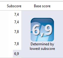 Disk Data Transfer Rate