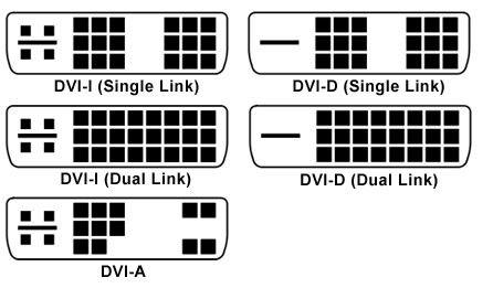 DVI Connector Types