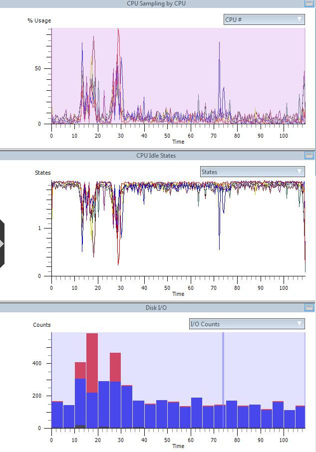 Etl Files Tracing Computer Information