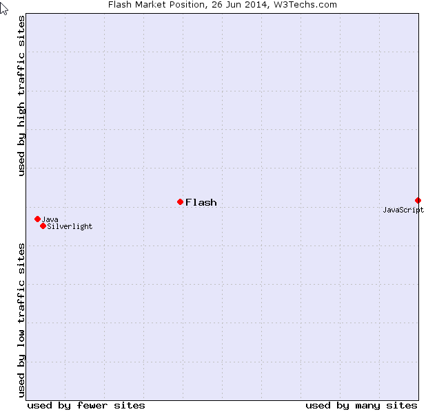 Flash Market Share.png