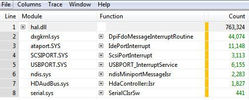 Hal Dll Causing System Interrupts