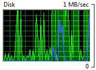 High Disk Activity System Information