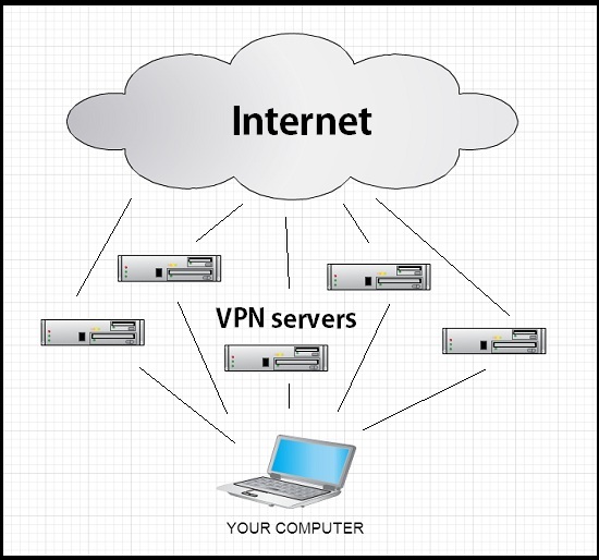 how does a vpn work