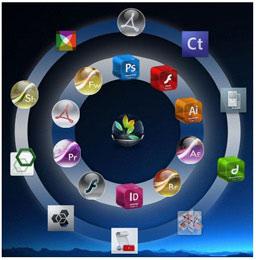 Windows 7 Circle Dock