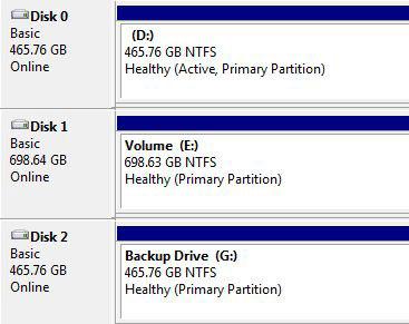 initialized hard drive