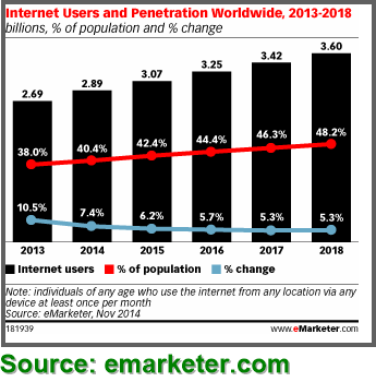 Internet Usage Population 2020.Png