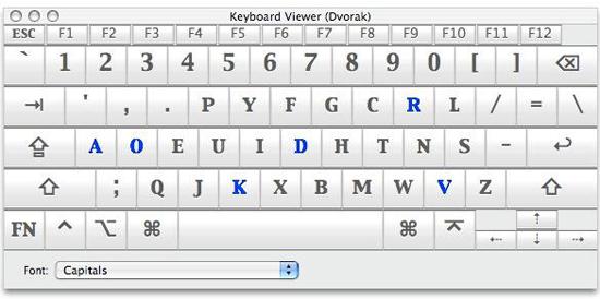 MAC Keyboard