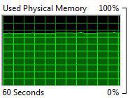 Monitor computer activity