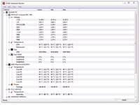 Monitoring Hardware Temperatures