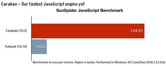 Opera Rending Benchmarks