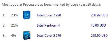 Popular Benchmarks