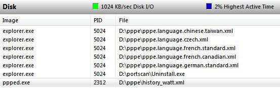 Pppe History Watt Apc Causing High Disk Io