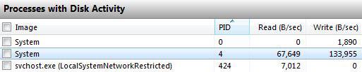 processes with disk activity