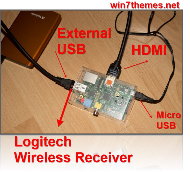 Raspberry Pi Setup