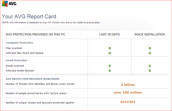 AVG 2013 Antivirus Report