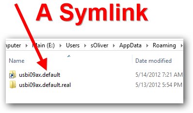The Folder That Includes The Symlink