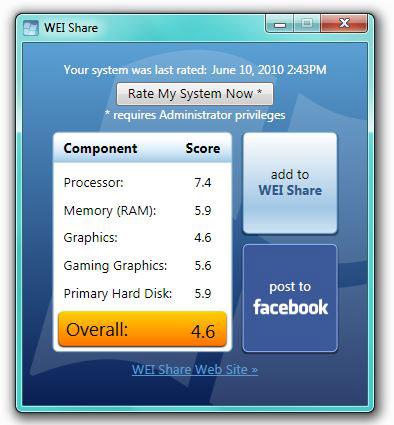 Wei Score Wei Share