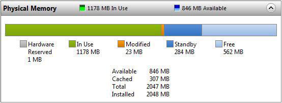 Windows 7 Memory in Use