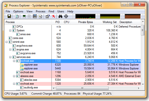 Windows 7 Process Explorer