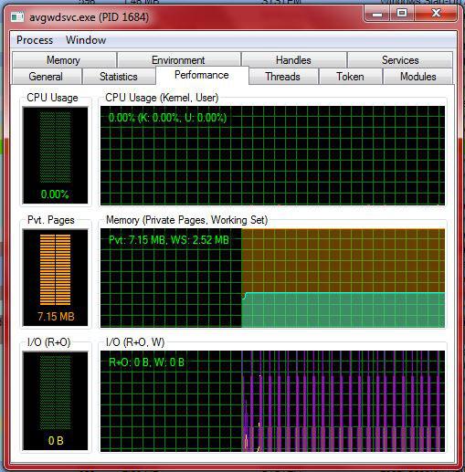 Windows 7 Process Peformance