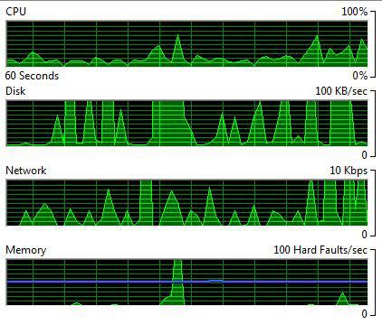 Windows 7 Resource Monitor