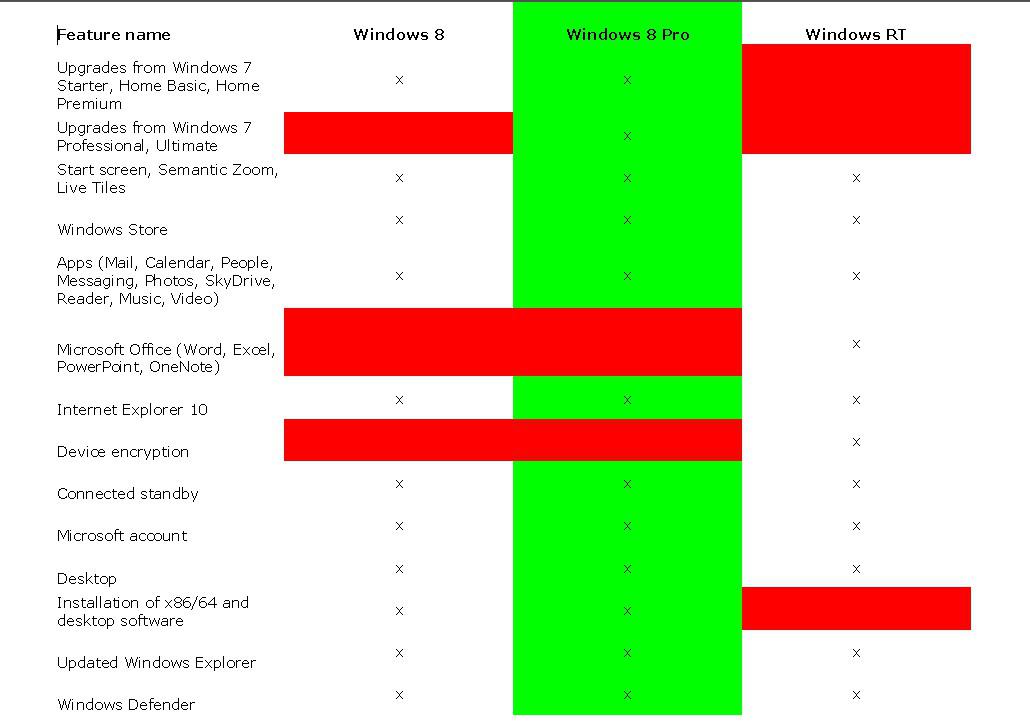 Windows 8 Features Compared Ebook Pdf Free