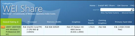 Windows  Experience Index Scores