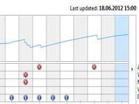 Windows Reliability Monitor