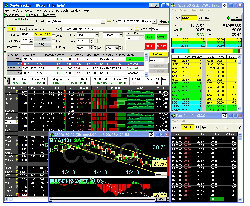 Quotetracjer Screen For Monitoring Stocks