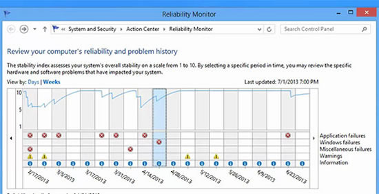 Reliability Monitor